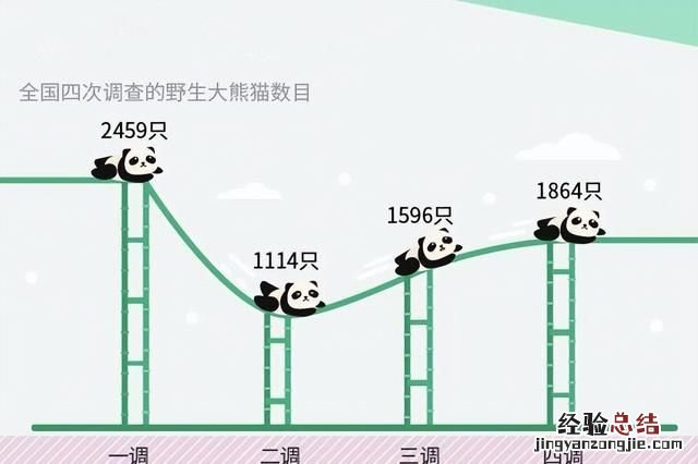 大熊猫生活在什么地方