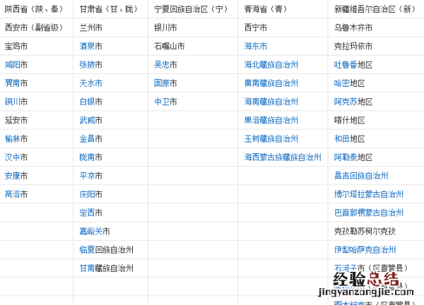 西北城市有哪些，陕西的二线城市有哪些