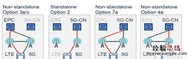 5g手机可以用4g网吗,5g真他妈的慢呢