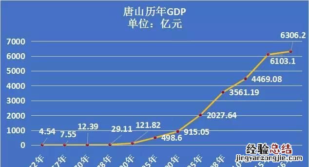 河北省唐山市是一个什么样的城市呢