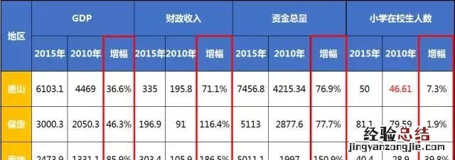 河北省唐山市是一个什么样的城市呢