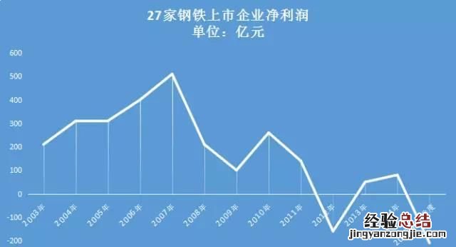 河北省唐山市是一个什么样的城市呢