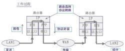 路由器怎样用手机设置 路由器怎样用