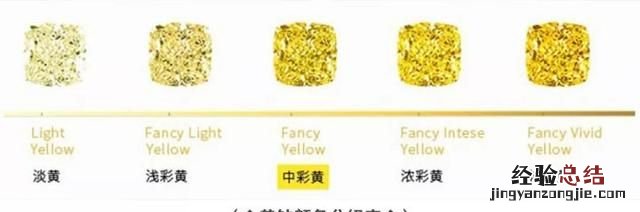 如何选择黄钻 怎么选择黄钻