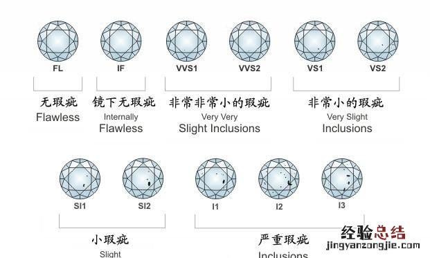 如何选择黄钻 怎么选择黄钻