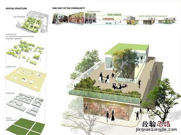 女孩学建筑学就业前景和工资待遇 建筑学专业女孩子就业前景如何
