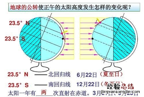 冬至还没到这白天怎么变长了,冬至以后是不是一天比一天长了