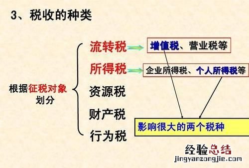 注册公司的时候该如何选择公司类型呢