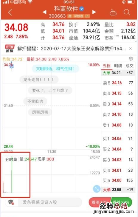 股票上的红色绿色柱子什么意思,股票红色柱子和绿色柱子代表什么