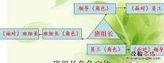 班组长的作用和方法 班组长的作用及如何做好班组长