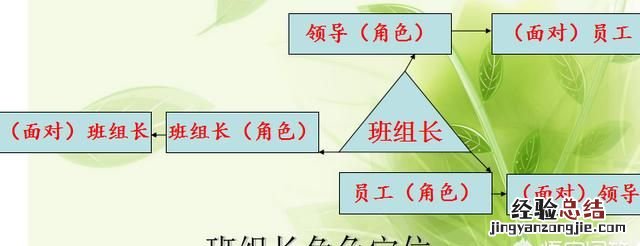 班组长的作用和方法 班组长的作用及如何做好班组长