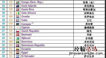 移民最快的十个国家,seychelles是哪个国家的