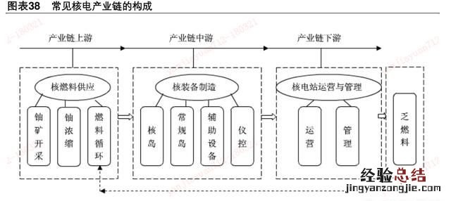 核电发展前景最新 我国核电发展如何