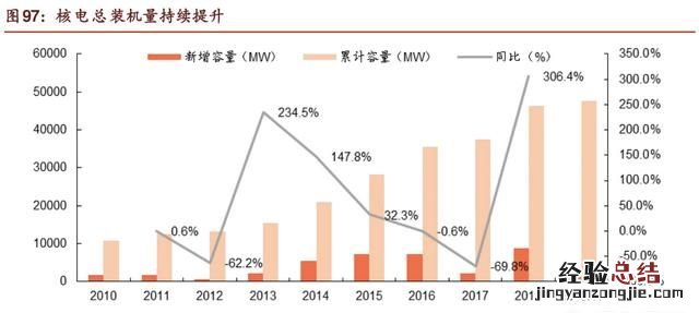 核电发展前景最新 我国核电发展如何