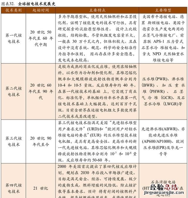核电发展前景最新 我国核电发展如何