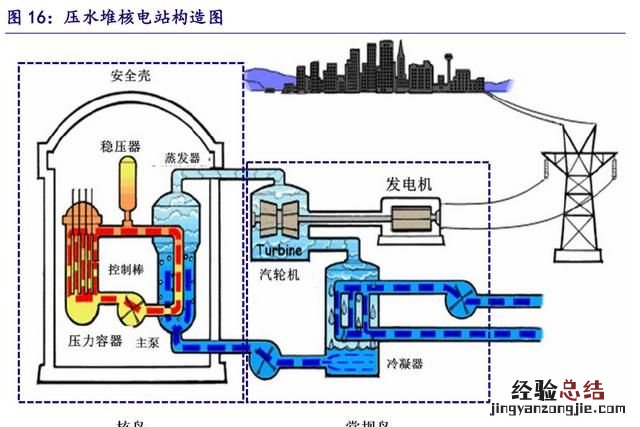 核电发展前景最新 我国核电发展如何