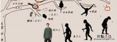 人的由来，人望月由来