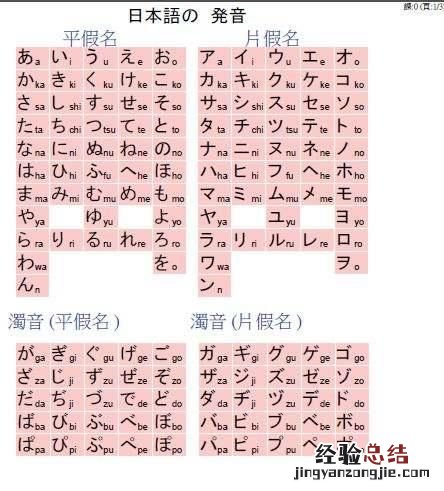 日语平假名和片假名是什么区别