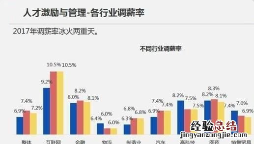 大学考哪些证对以后找工作会有用处呢