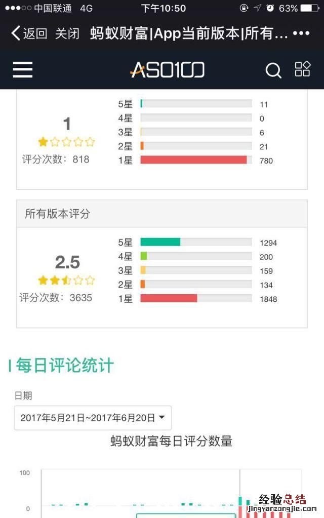 蚂蚁财富可靠吗
