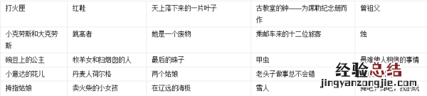 安徒生童话故事有哪些,安徒生的童话故事有哪些主全部写出来