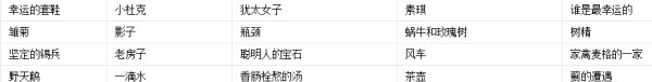 安徒生童话故事有哪些,安徒生的童话故事有哪些主全部写出来