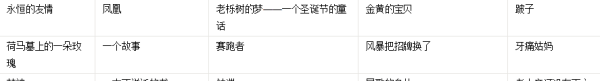 安徒生童话故事有哪些,安徒生的童话故事有哪些主全部写出来
