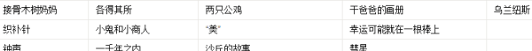 安徒生童话故事有哪些,安徒生的童话故事有哪些主全部写出来