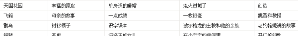 安徒生童话故事有哪些,安徒生的童话故事有哪些主全部写出来