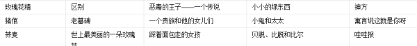 安徒生童话故事有哪些,安徒生的童话故事有哪些主全部写出来
