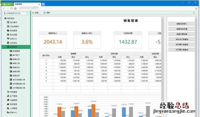 excel 业绩提成怎么算 excel业务员提成表格