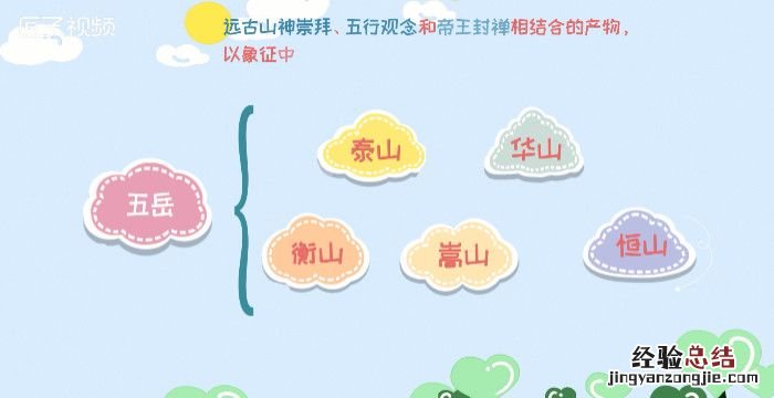 三山五岳分别指的是什么山,三山五岳指的是分别位于什么省份