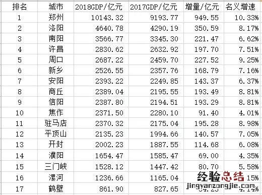 南阳这座城市的未来发展前景如何