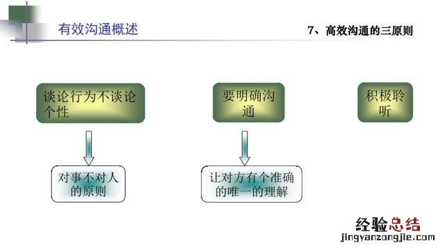 职场需要哪些必备技能