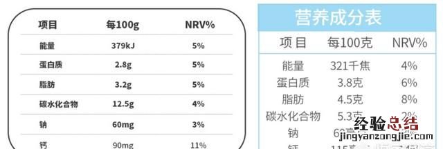 什么样的酸奶是好酸奶呢