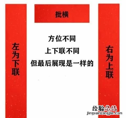 贴对联怎么区分左右上下联