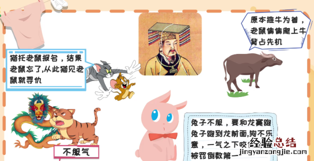 十二生肖排列顺序