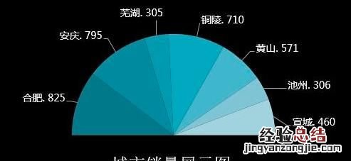 excel如何做成饼状图