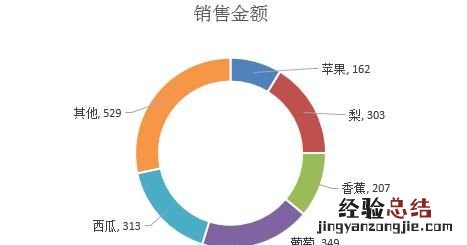 excel如何做成饼状图