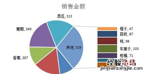 excel如何做成饼状图