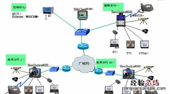 网络为什么延迟