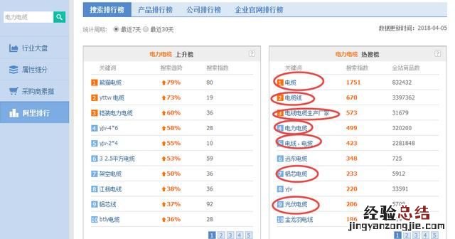 想在阿里巴巴开个店要怎么操作,怎么在阿里巴巴开自己店铺