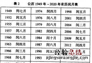 公历是什么意思农历又是什么意思 公历和阴历的区别是什么意思