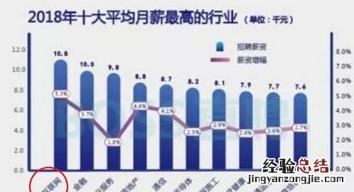你觉得程序猿有什么样的前途呢,专科学历程序员有前途吗