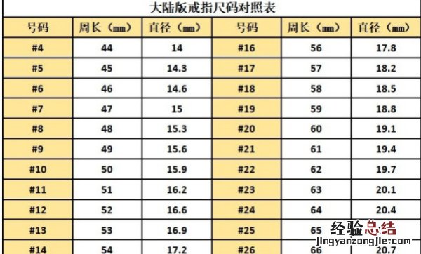戒指大小尺寸对照表