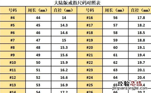 戒指大小尺寸对照表
