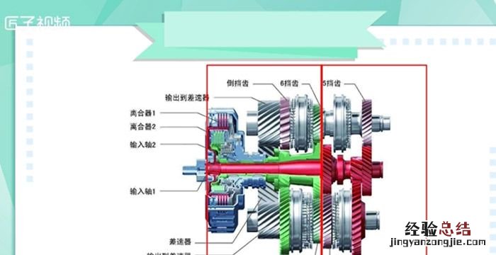 双离合好还是自动挡好