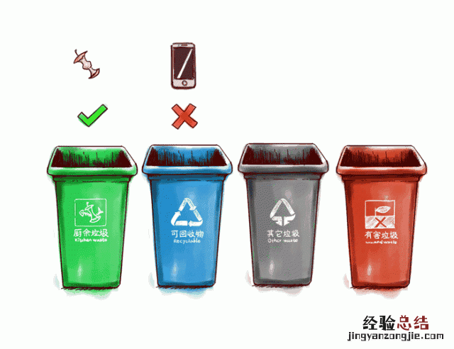 垃圾分类怎么分,垃圾分类怎么分儿歌