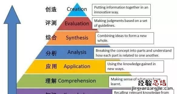 垃圾分类怎么分,垃圾分类怎么分儿歌