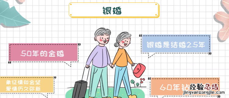 银婚是结婚多少年,水晶婚是纪念结婚多少周年